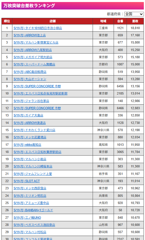 みんレポ