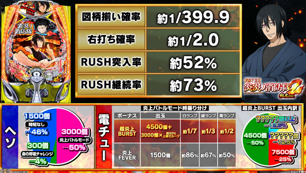 炎炎ノ消防隊2実戦4