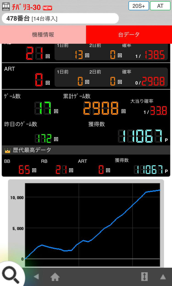 ZsB6sO0
