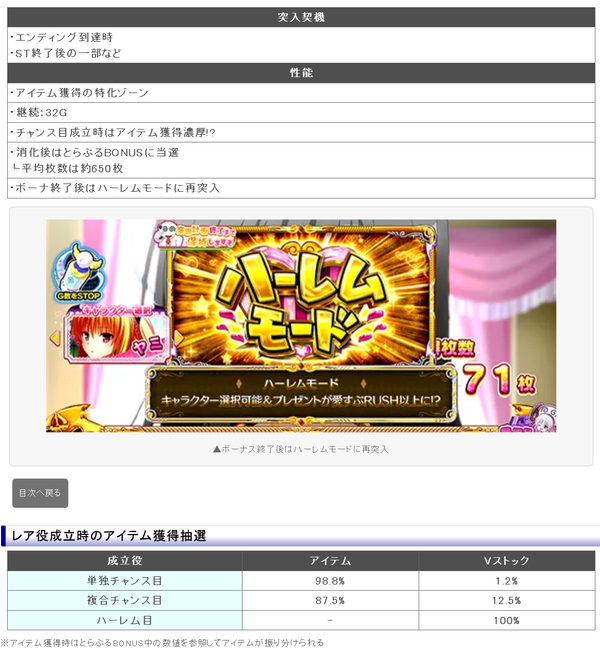 ToLOVEるダークネスタイ焼き