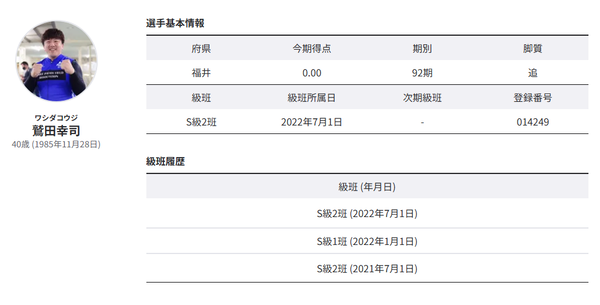 競輪選手の鷲田幸司さん、新成人にアドバイスｗｗｗｗｗ