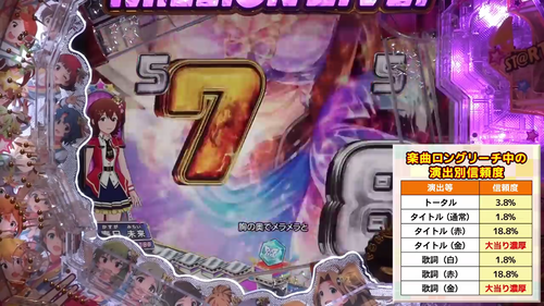Pフィーバーアイドルマスター ミリオンライブ! (1)