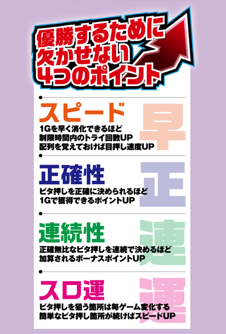 4つの要素