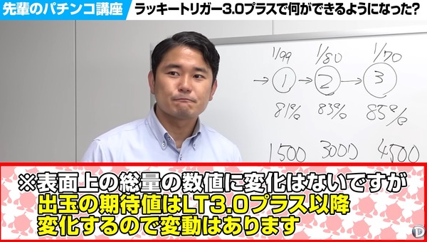 LT3.0プラス大一4