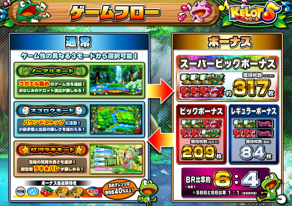 ケロット51