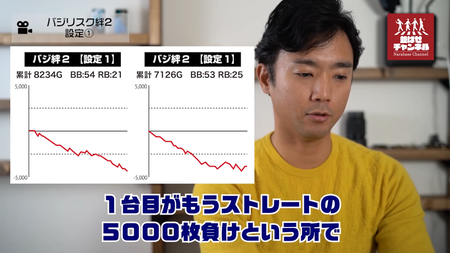グラフ 設定6 絆2