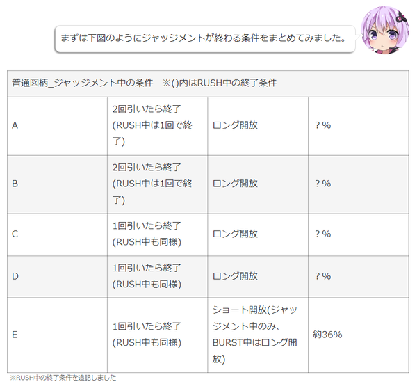 ゴッドイータートリプルバースト