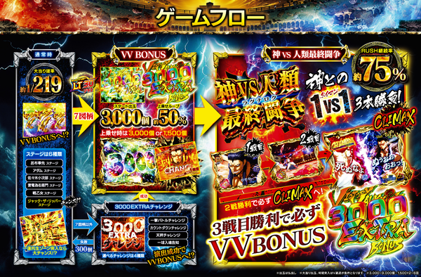 終末のワルキューレスペック1