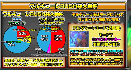 マクロスΔゲームフロー