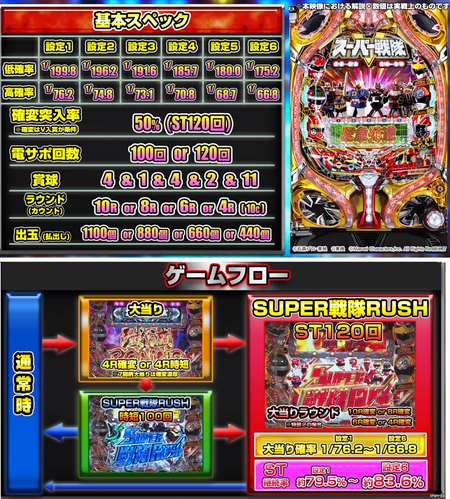 Pフィーバースーパー戦隊