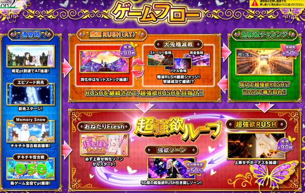 スマスロリゼロ2