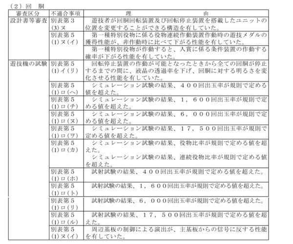 不適合