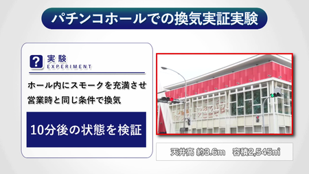 パチンコホールの換気実証実験 (3)