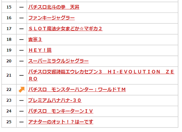 ワールド