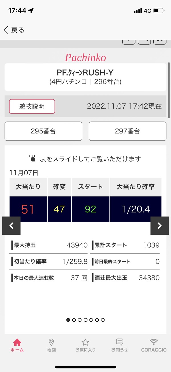 Lee3P2y