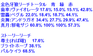 牙狼金色演出信頼度５