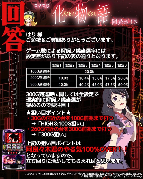 スマスロ化物語、200G、300G到達時の解呪ノ儀の当選率に設定差あり！