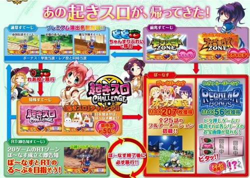 しすくえパラダイスゲームフロー