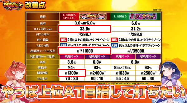 上位AT