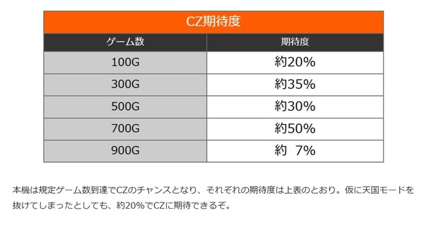 ありふれ狙い目