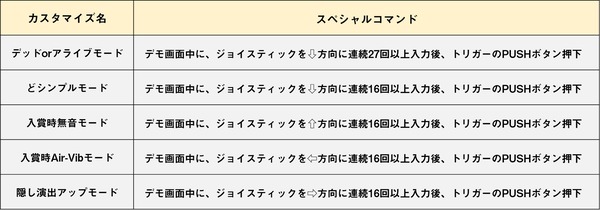 スマパチSAOのお宝カスタマイズの開放コマンドが公開！電子音が発生すれば入力成功だ！