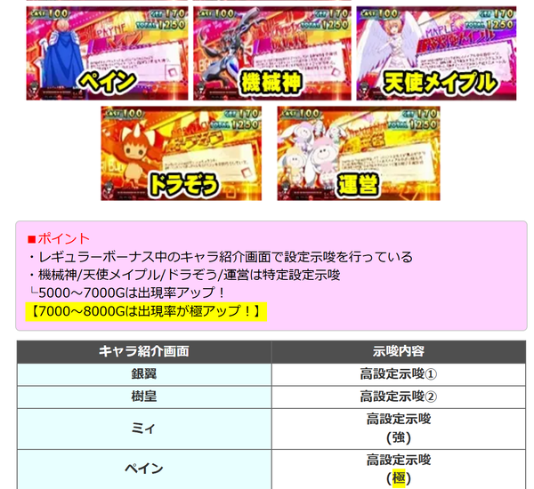 L防振りの『高設定示唆（極）』が設定1でも出現することが判明！確率は薄いのか…？
