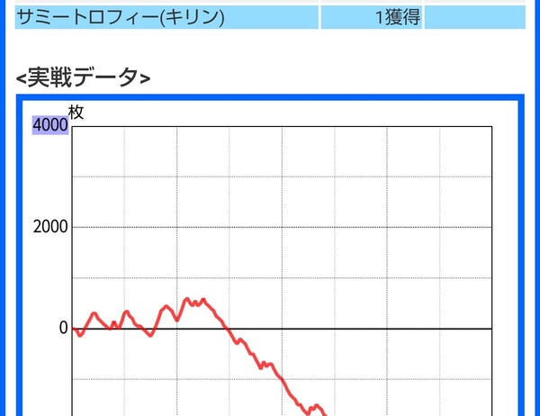 設定あればどんな展開でも粘れる根性ある人尊敬はするわ