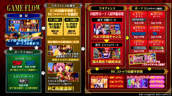 山佐のLスーパーブラックジャックは初代を思い出すユーザー多め！？製品サイトも公開！！