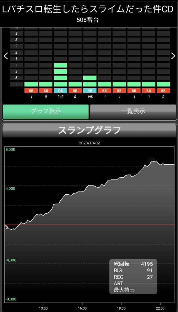 転スラ