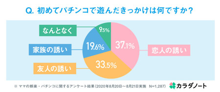 はじめたキッカケ