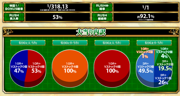 スペック銀英伝