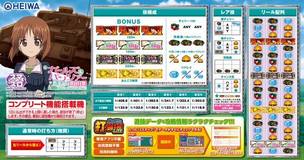 ガルパン最終章スペック