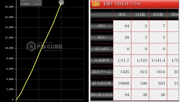 【画像あり】L沖ドキDUOアンコールの「おはコンプ」の出方が羨ましいｗｗｗｗｗ「有利切りが強すぎる」