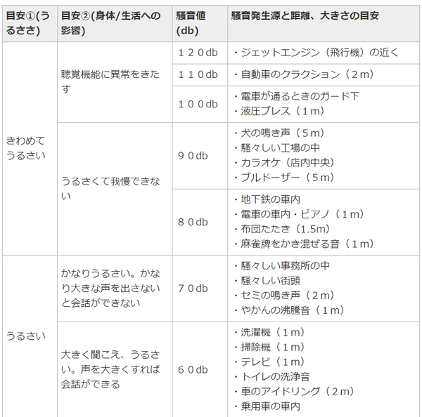 うるさい