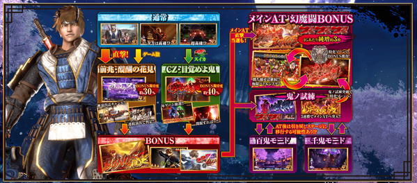 ゲームフロー