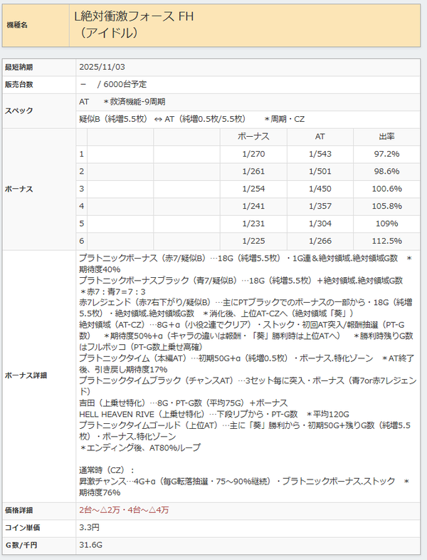 絶対衝激4スペック