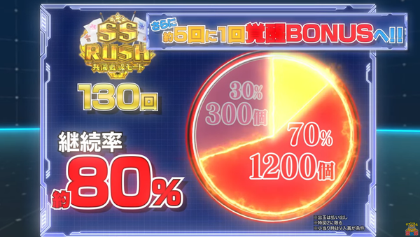 Pアズールレーン異次元トリガー1