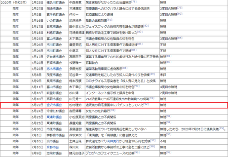 辞職勧告