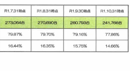 設置比率