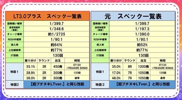 LT3.0プラス平和14