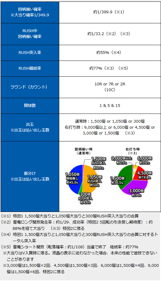 ブルーロックスペック