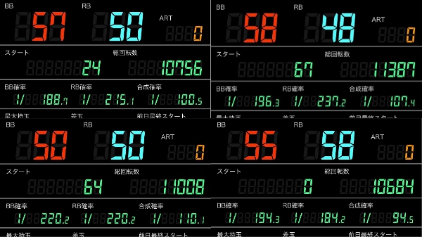 「ジャグラーの設定6は上ブレる」←その根拠がこちら…