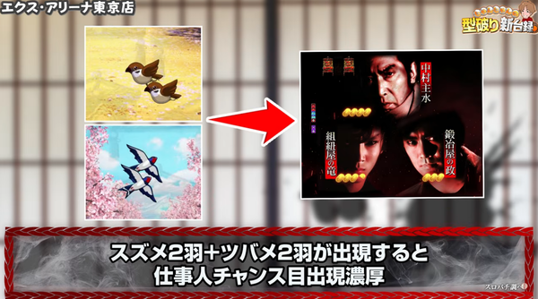 演出法則