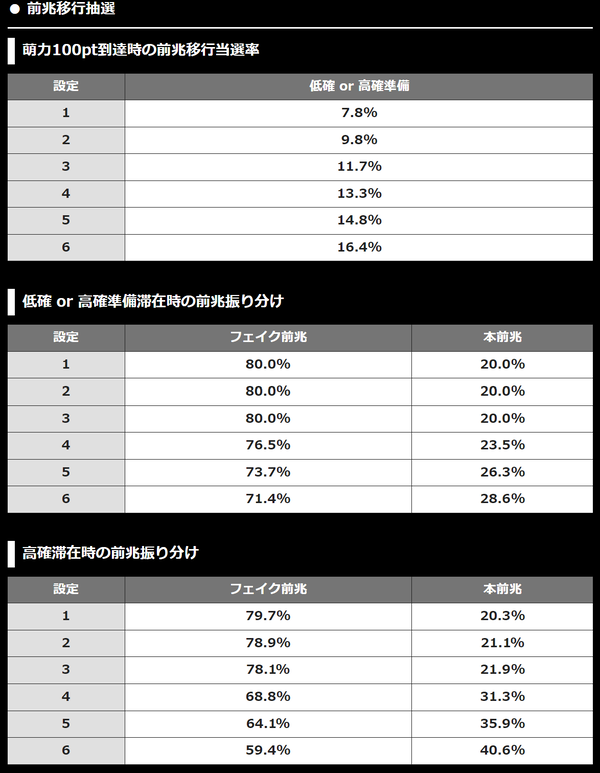 えとたま移行抽選