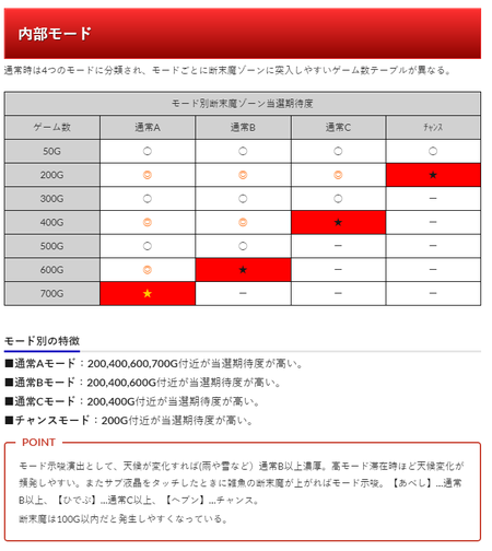 北斗天昇内部モード