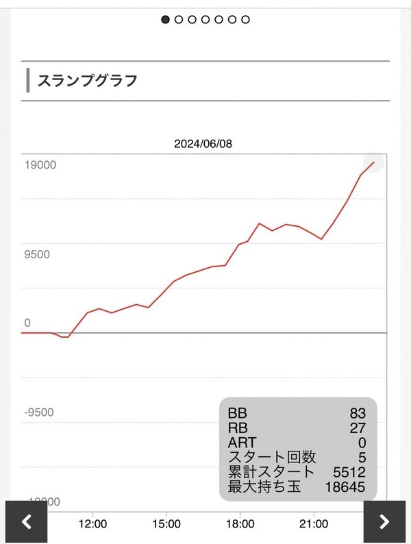 0ndTIAW