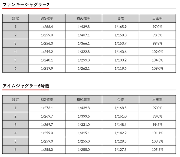 6号機ジャグスペック比較