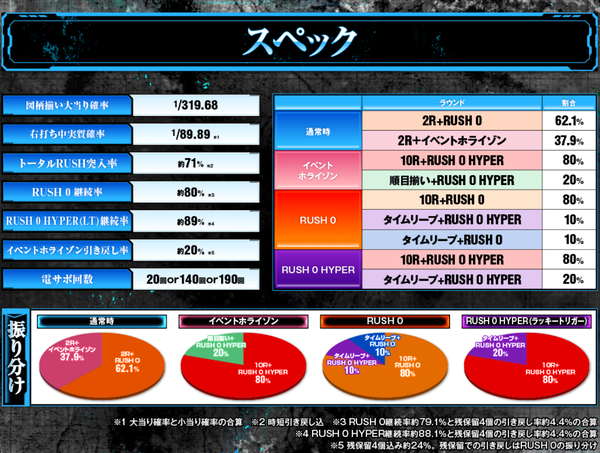 シュタゲスペック