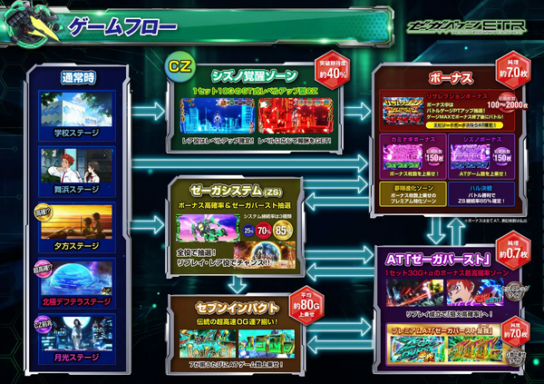 gameflow