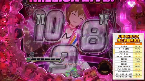 Pフィーバーアイドルマスター ミリオンライブ! (6)